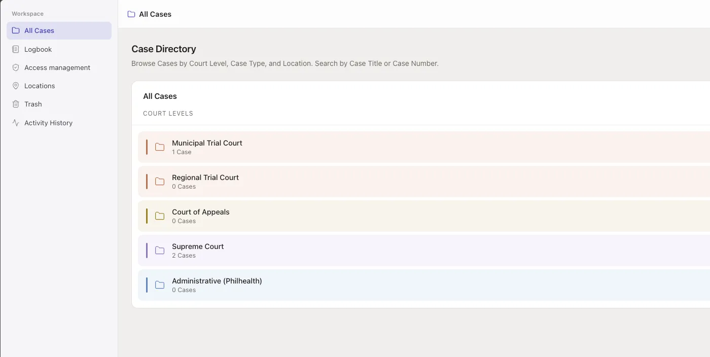 The law firm document management system in a browser: a case directory listing cases grouped by court level, with a workspace sidebar for the logbook, access management, locations, and activity history.